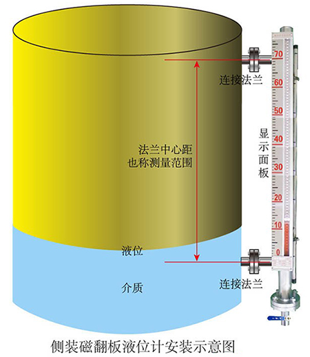 側(cè)裝磁翻板液位計(jì)安裝示意圖