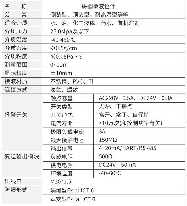 遠傳磁翻柱液位計技術參數表