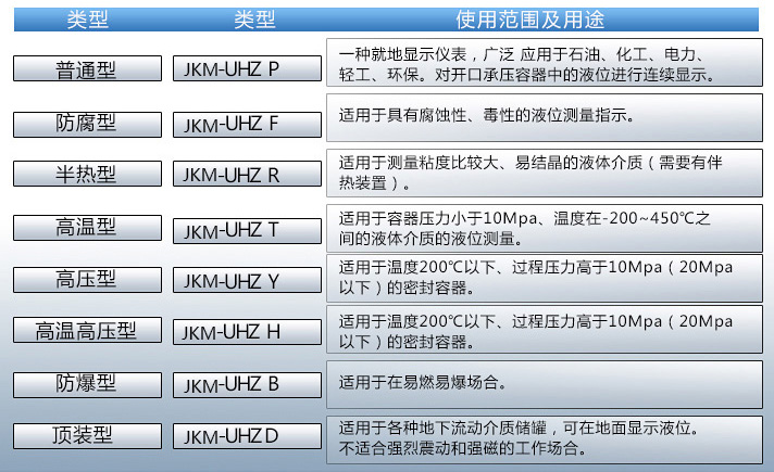 水池浮子液位計使用范圍及用途對照表