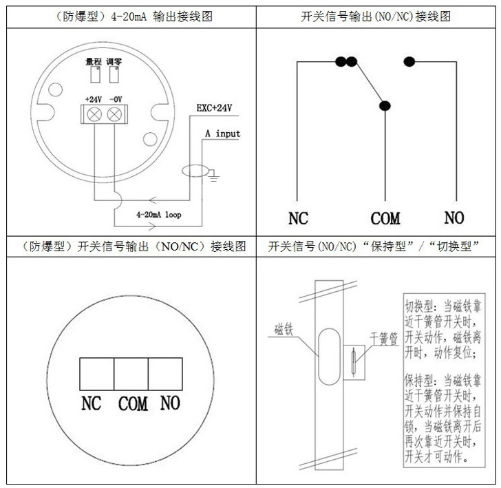 遠傳磁浮子液位計接線圖