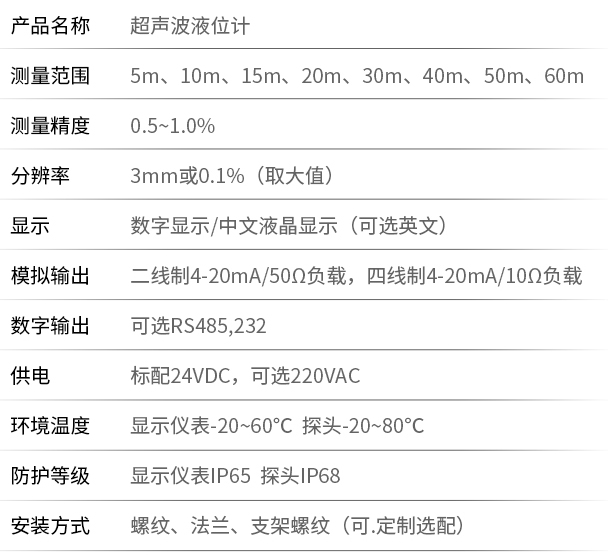 側壁式超聲波液位計技術參數對照表