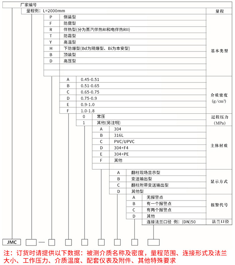 丙烷儲罐液位計規格選型表