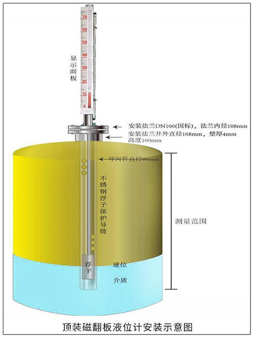 丙烷儲罐液位計頂裝式安裝示意圖