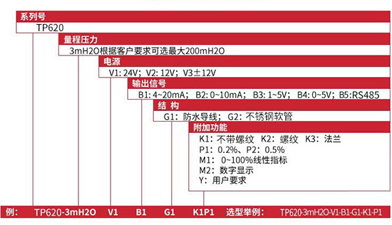 投入式差壓液位計規格選型表