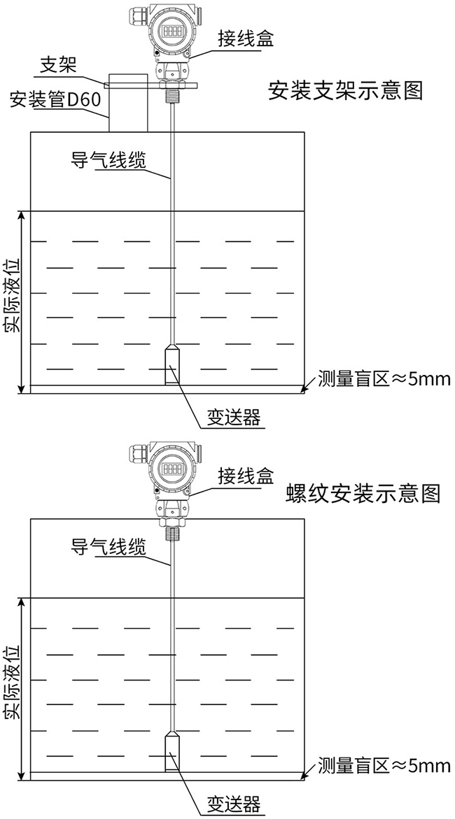 顯示型投入式液位計支架安裝與螺紋安裝示意圖