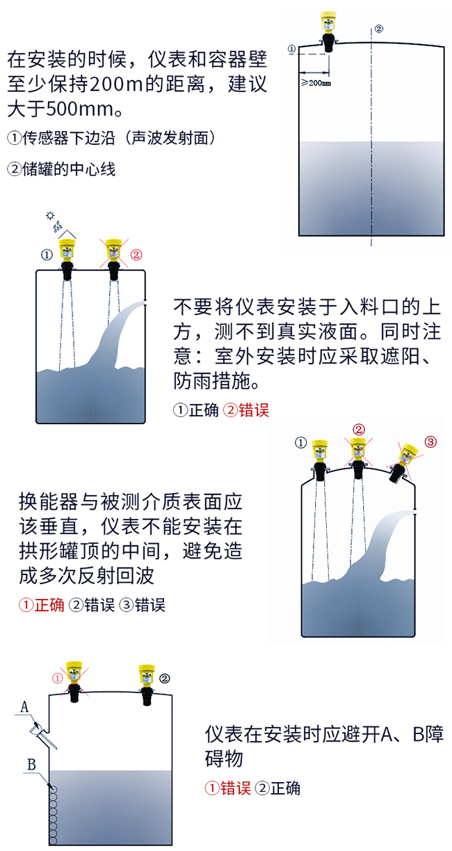 投入式超聲波液位計(jì)安裝方式示意圖