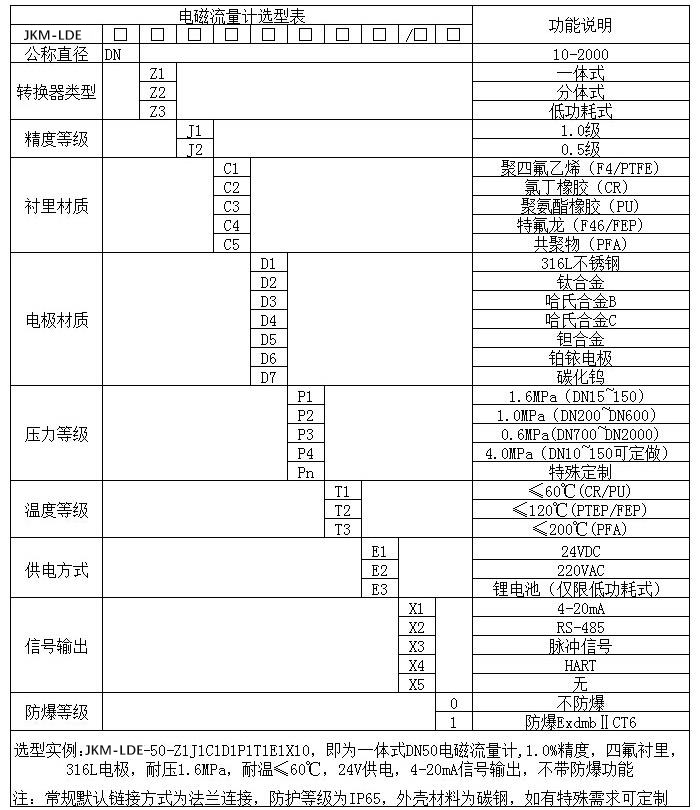 煤泥水流量計規格型號選型表