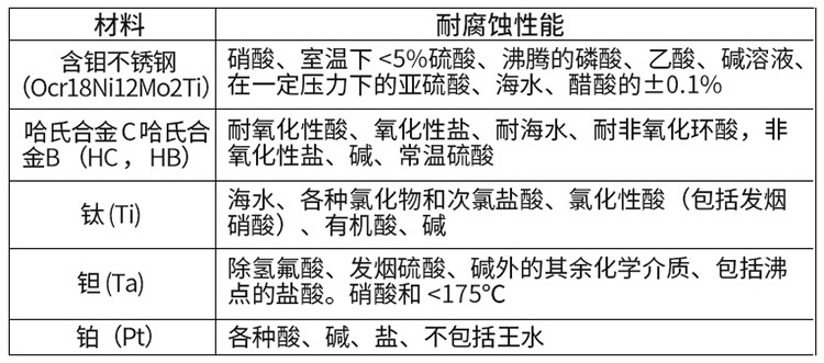 煤泥水流量計電*材料對照表