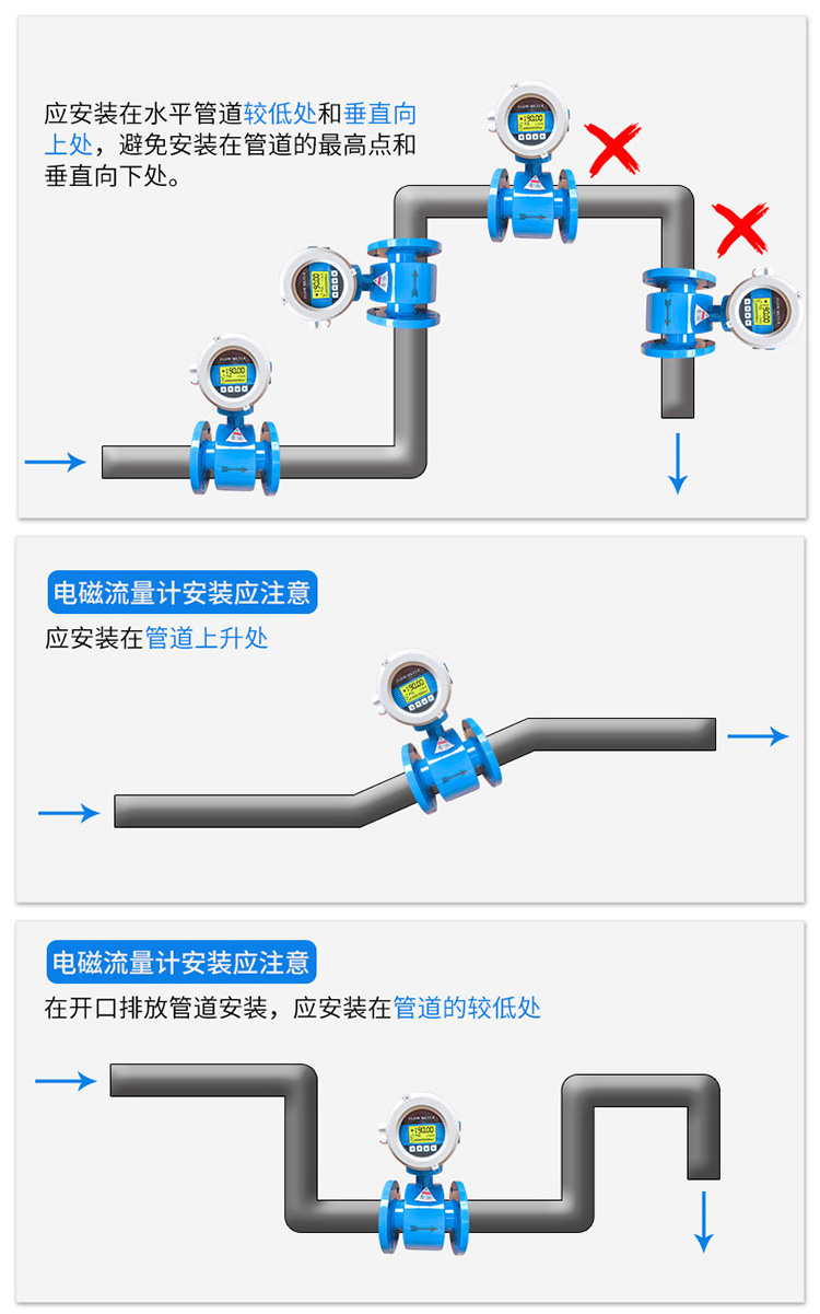 煤泥水流量計正確安裝位置圖