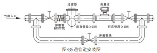 丙烷流量計安裝方式圖