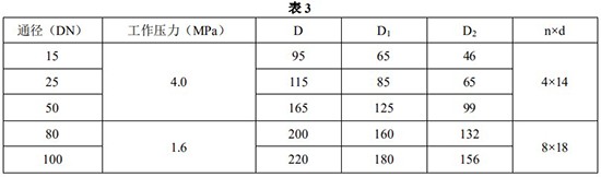 液氯流量計(jì)安裝尺寸對(duì)照表一