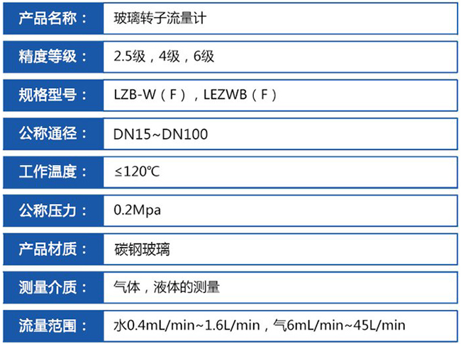 實驗室氣體流量計技術參數對照表