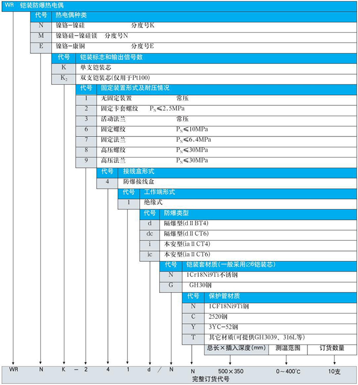 防爆熱電偶規格選型表