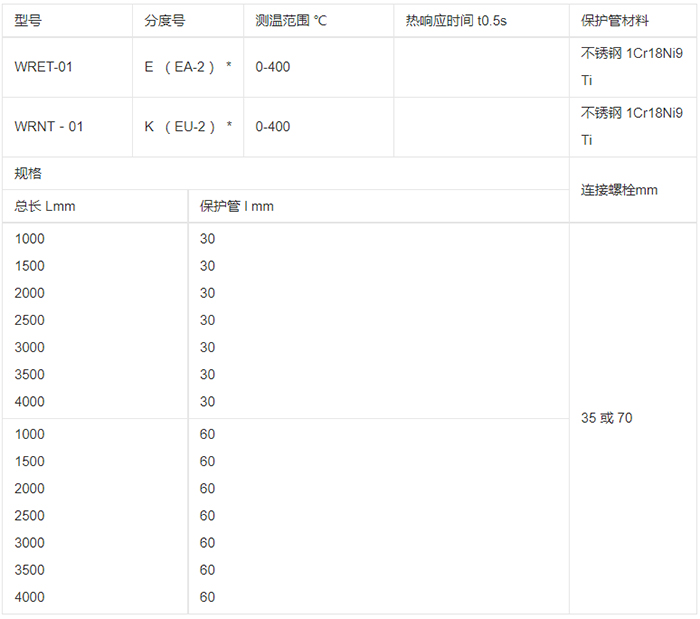 t型熱電偶規格選型表
