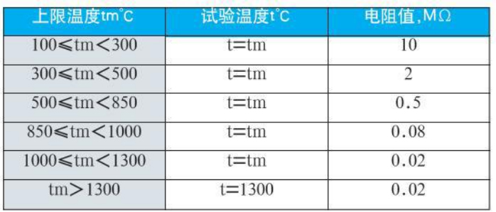 裝配式熱電偶絕緣電阻對照表