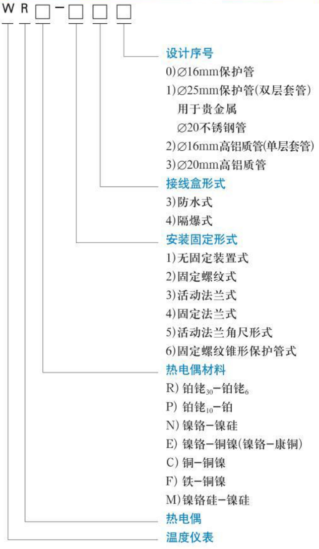 裝配式熱電偶規格選型表