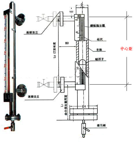 磁翻板液位計中心距示意圖