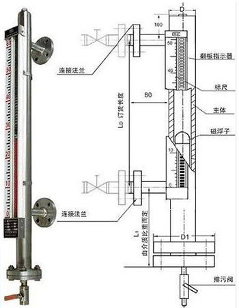 翻柱式磁浮子液位計外形結構圖