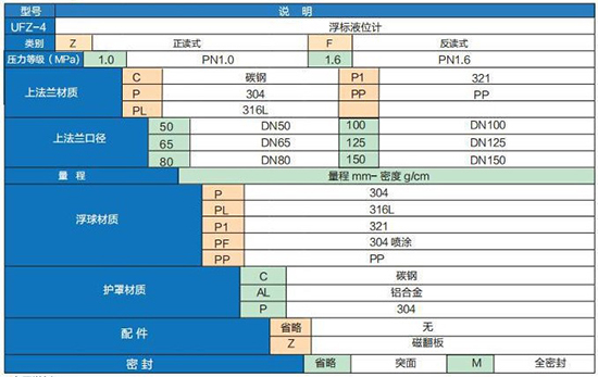 瀝青液位計技術參數對照表